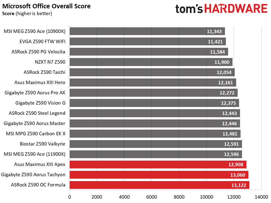 Three Z590 Overclocking Motherboards