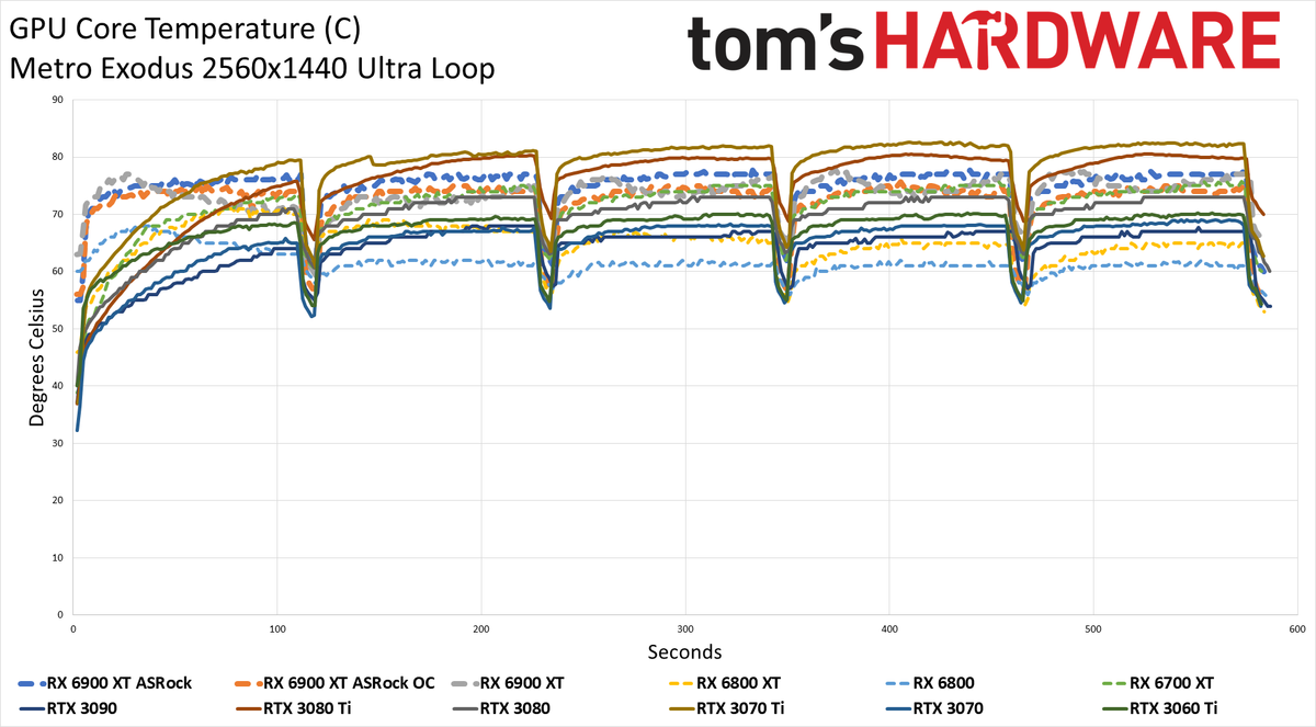 ASRock RX 6900 XT Formula
