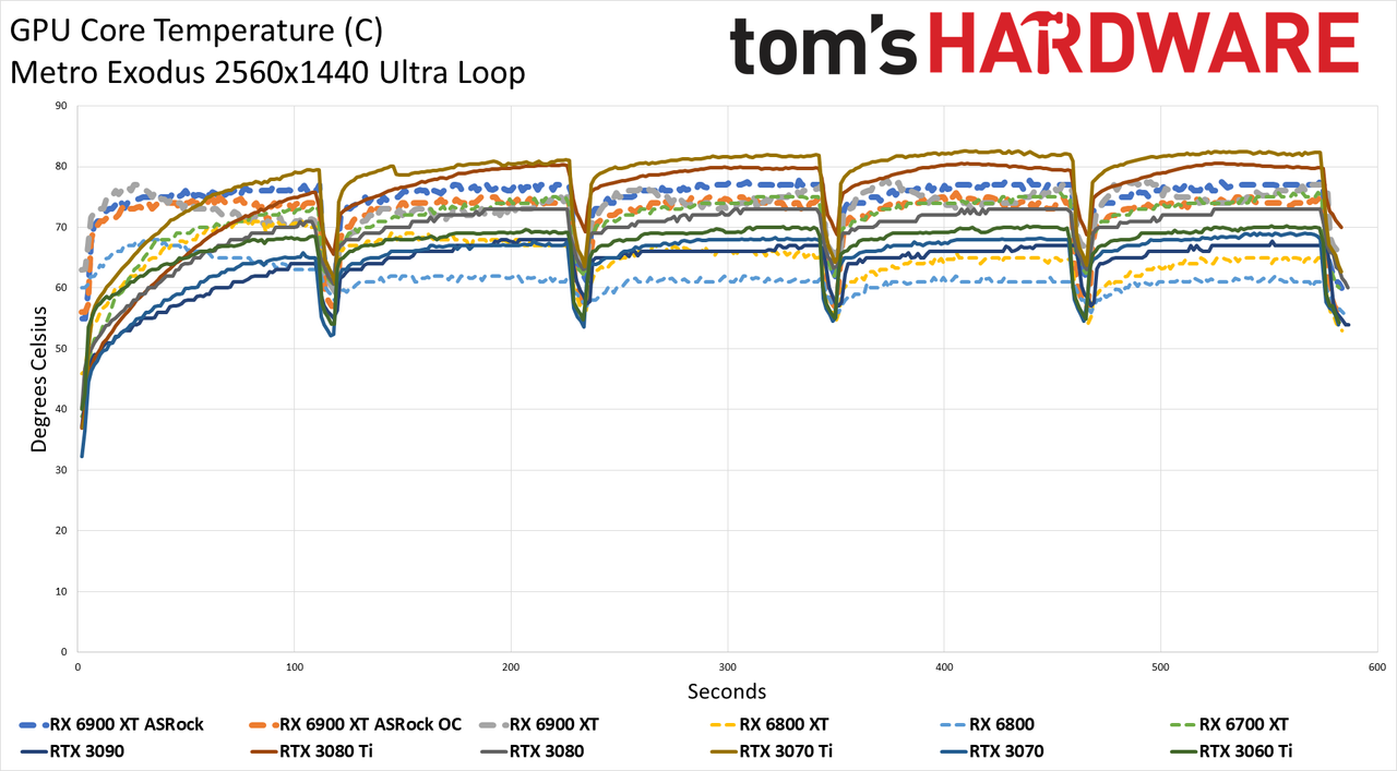 ASRock RX 6900 XT Formula