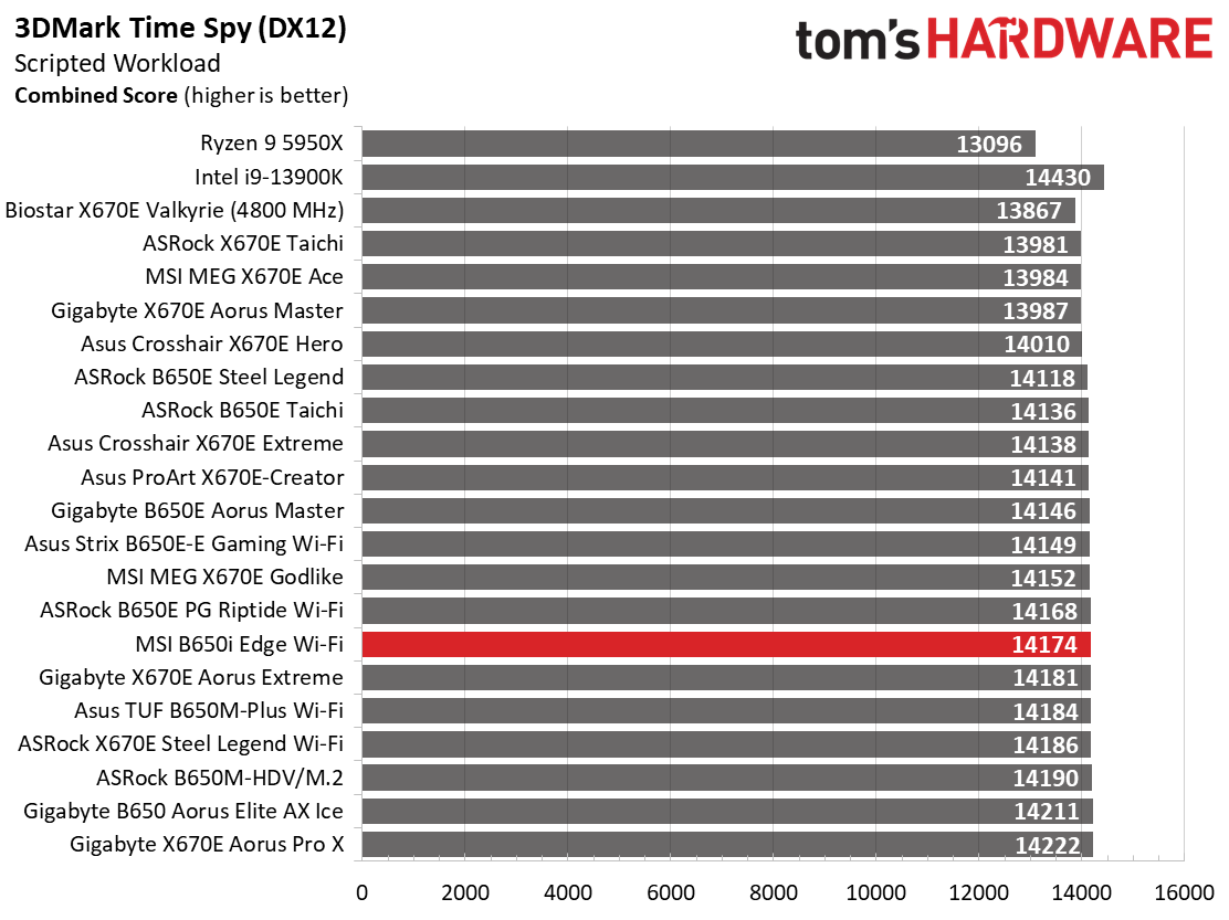 MSI B650I Edge Wi-Fi
