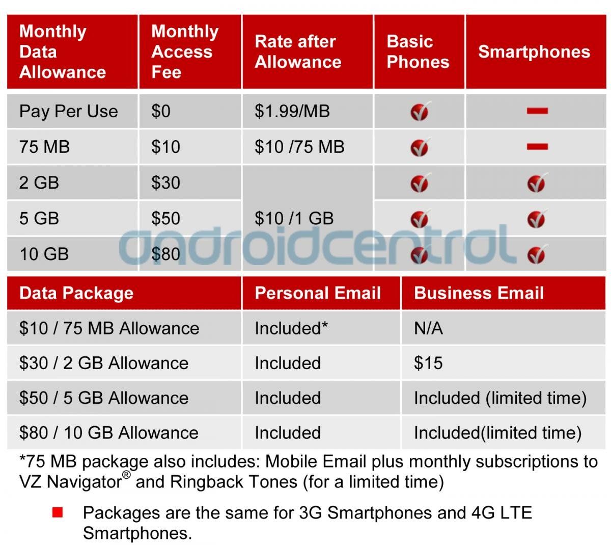 verizon grandfathered unlimited data plan mobile hotspot