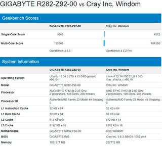 AMD EPYC 7H12 Geekbench 4 Benchmark