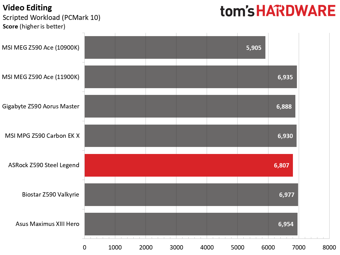 ASRock Z590 Steel Legend WiFi 6E