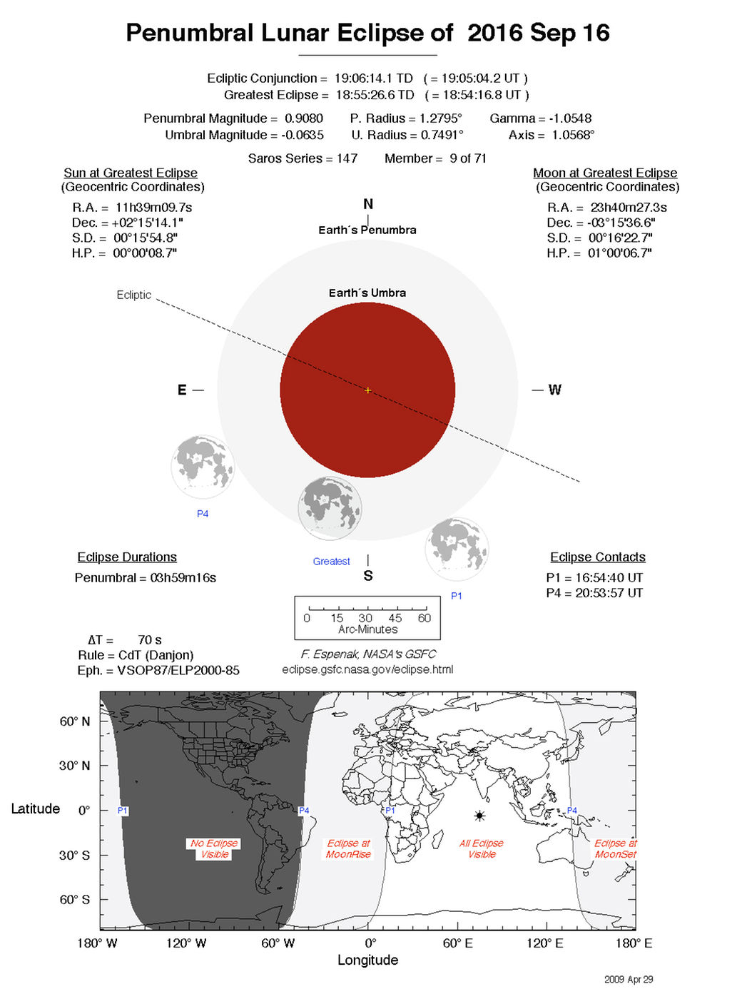This full chart of the Sept. 16, 2016 lunar eclipse, prepared by NASA eclipse expert Fred Espenak, shows both the visibility regions for the eclipses, as well as how the moon will dip through the outer shadow of Earth.