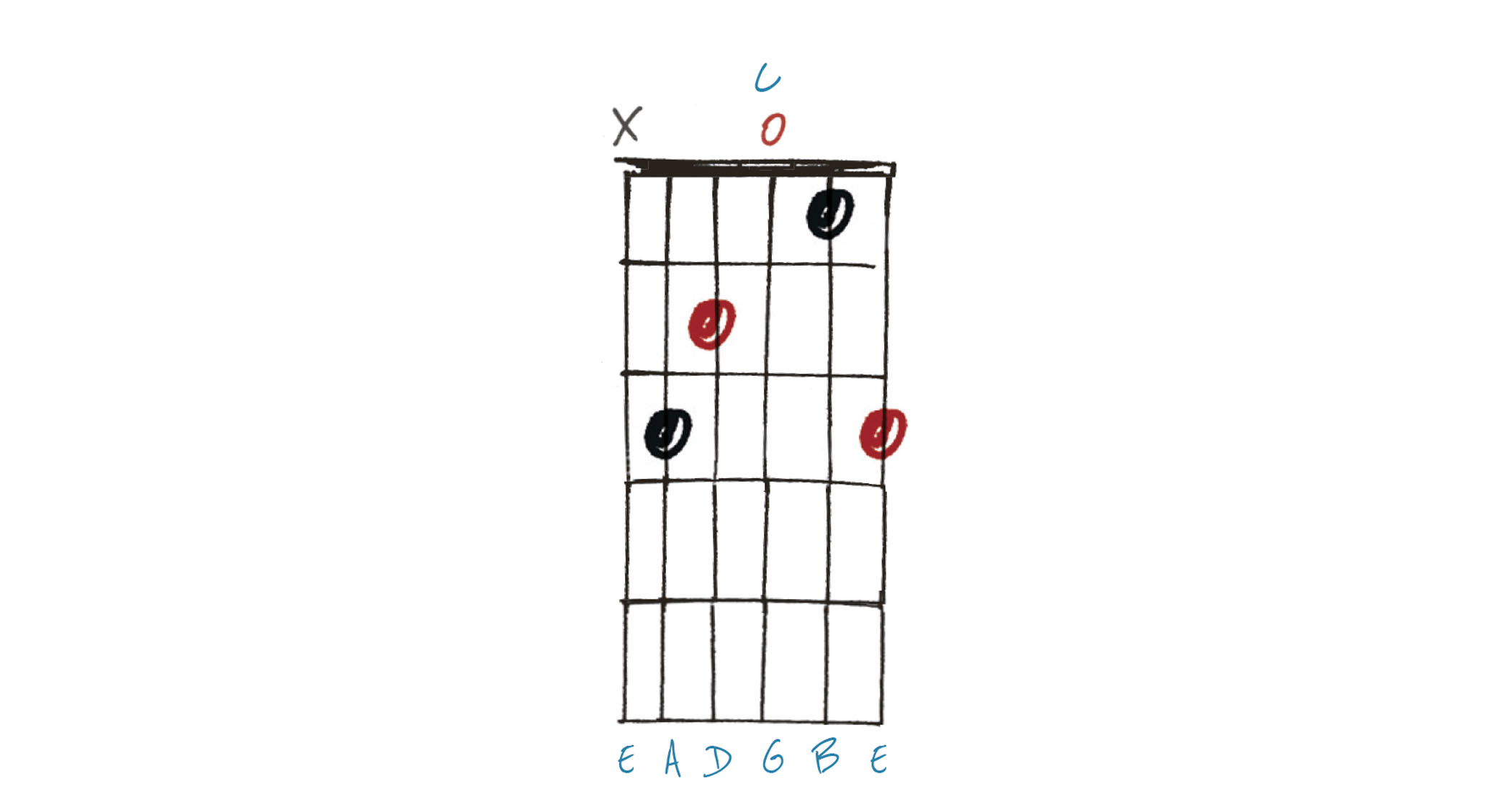 GIT535 Chords Lesson