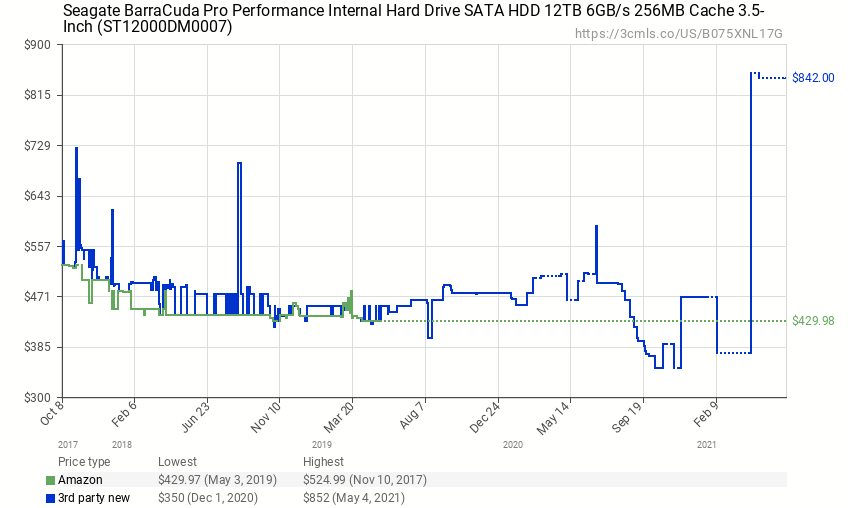 hdd