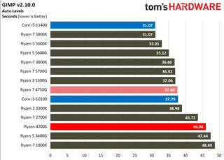 AMD Ryzen 4700S Desktop Kit