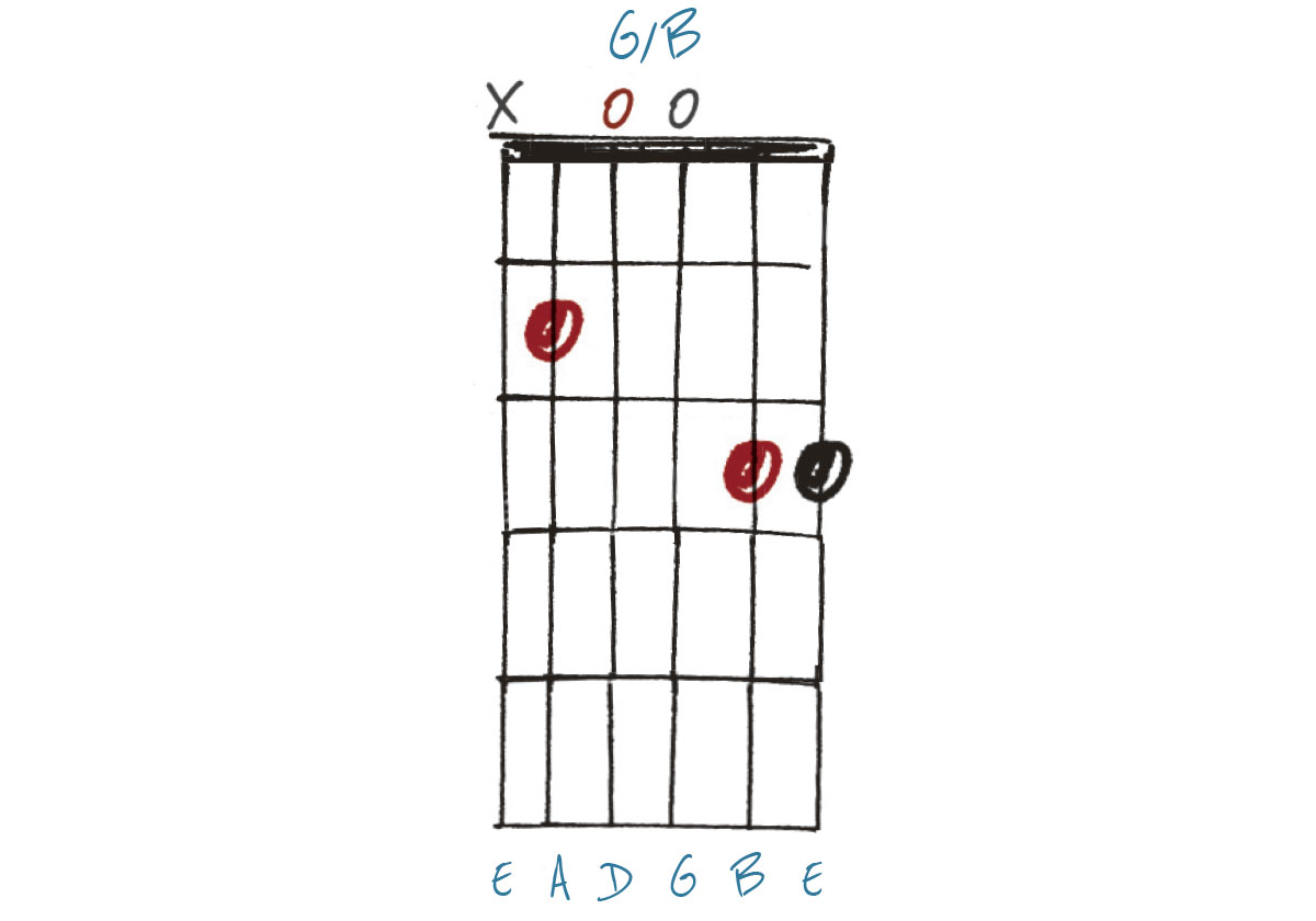 GIT528 Chord lesson: chord inversions