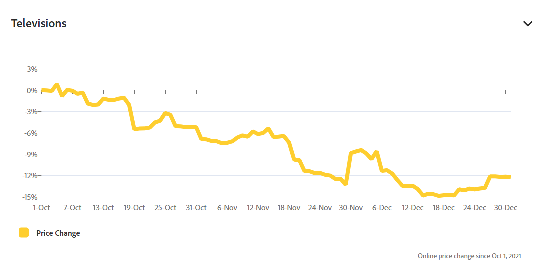 The best Black Friday 65inch TV deals still available TechRadar