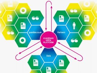 Guardian launches Open Platform