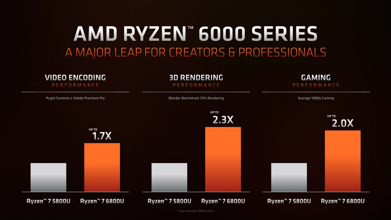 AMD