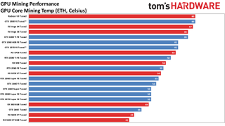 Ethereum mining performance on legacy GPUs