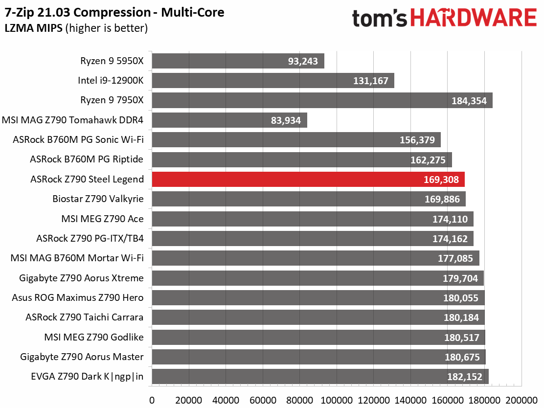 ASRock Z790 Steel Legend