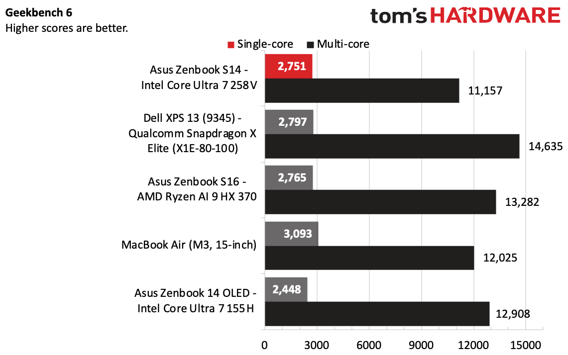 Asus Zenbook S14