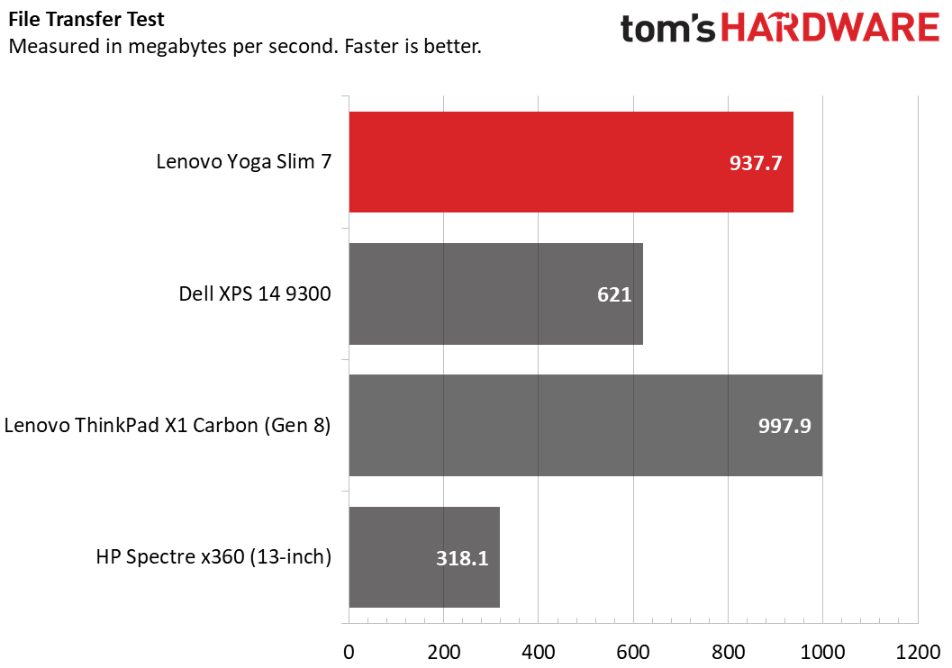Lenovo Yoga Slim 7