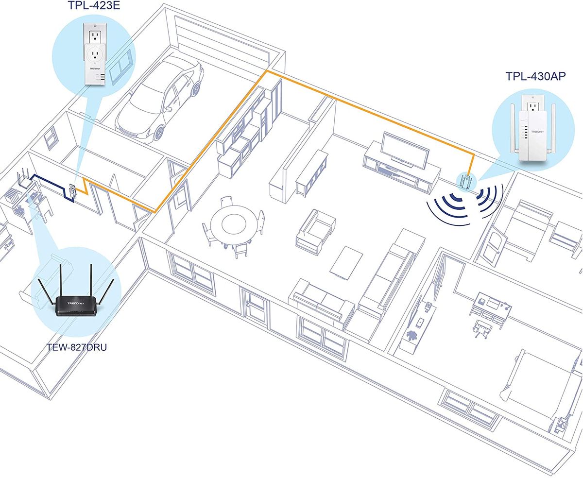 Wi Fi Extenders Vs Powerline Adapters Everything You Need To Know Tom S Guide