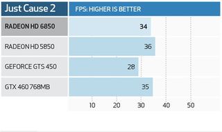 AMD radeon hd 6850 - benchmarks