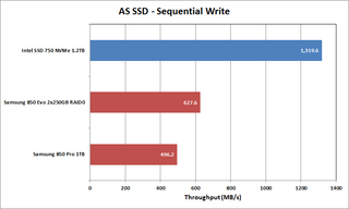 SSD Performance - AS SSD Sequential Write