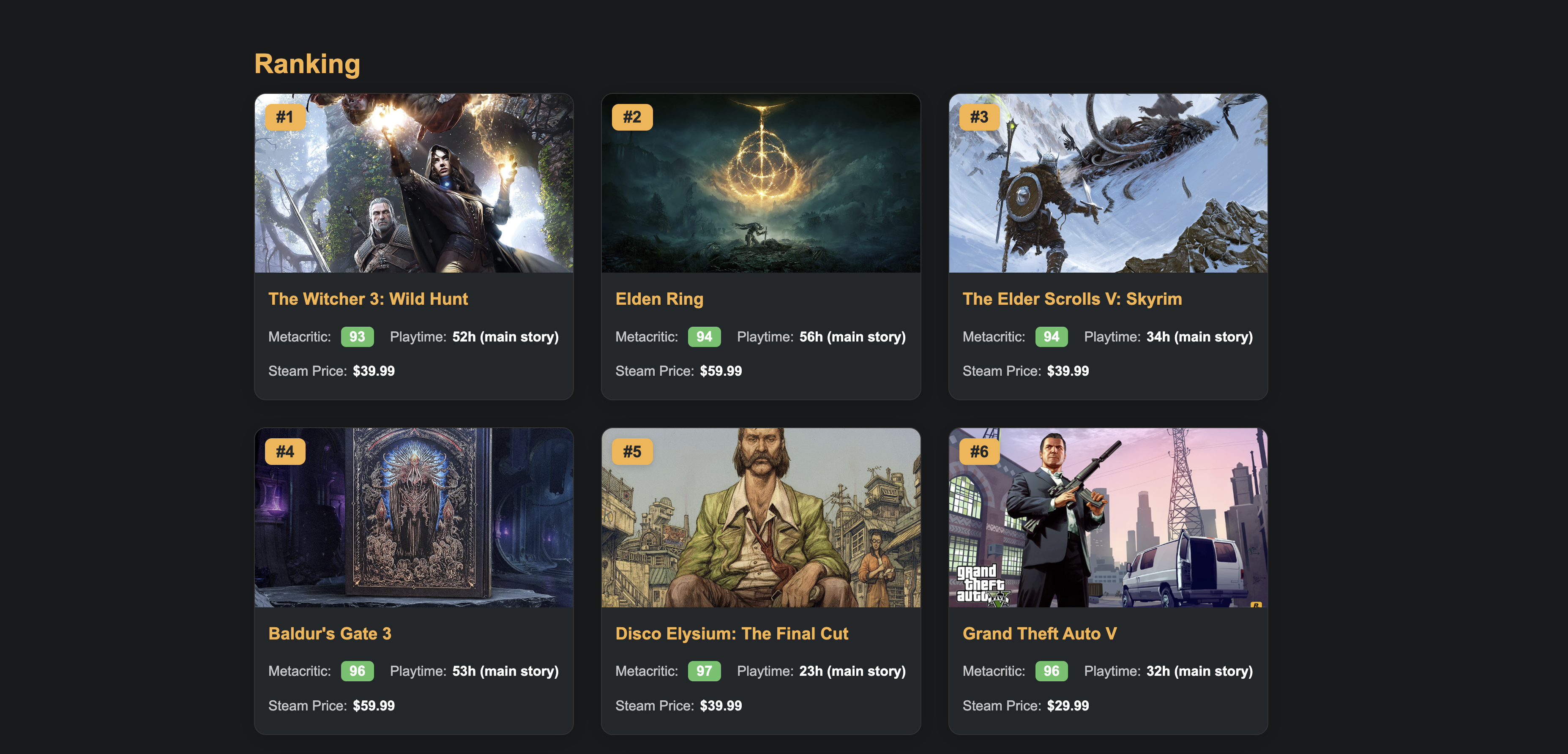 Opera Neon video game list