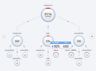 Get a handle on the routes users take through your site