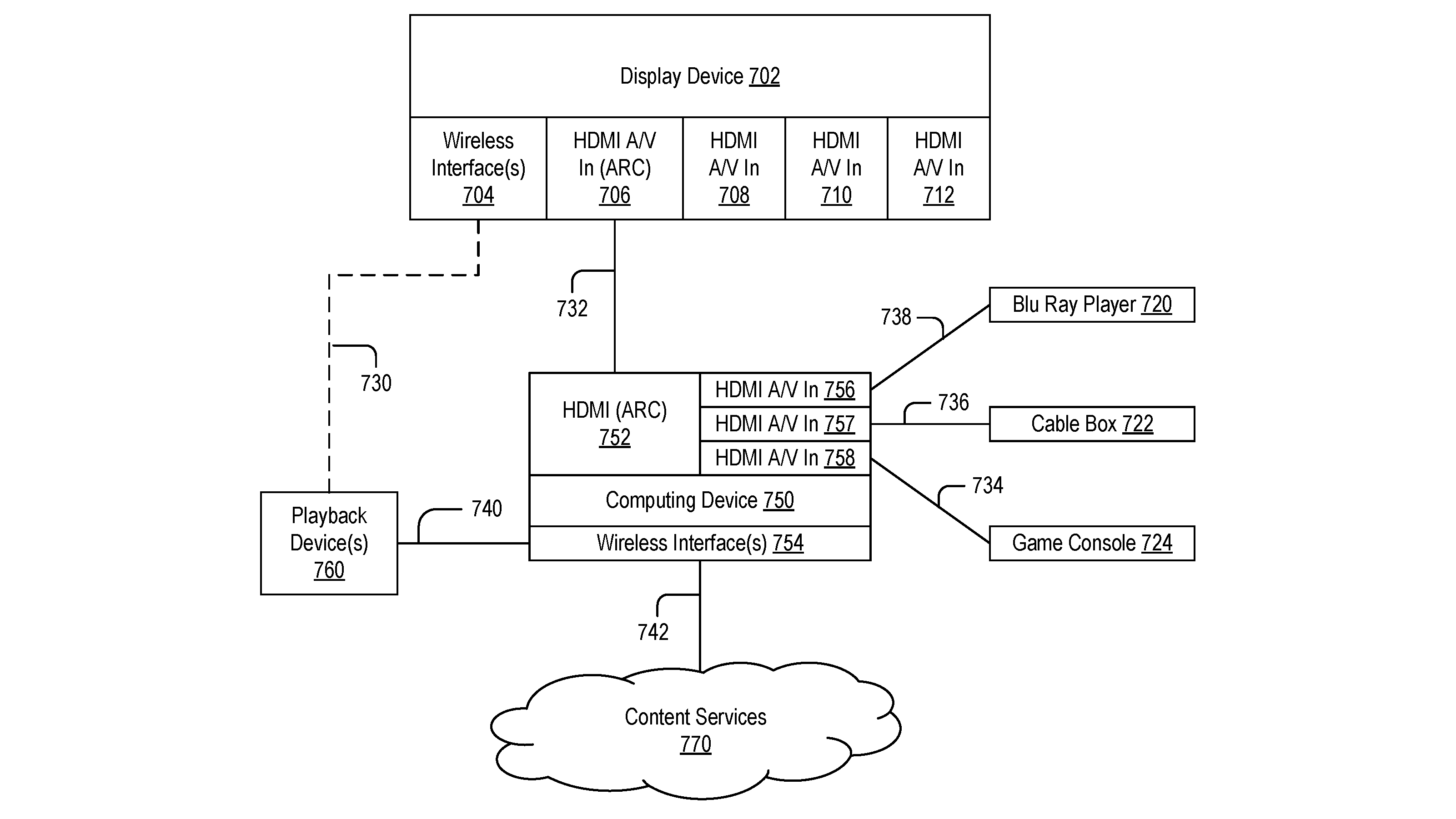 Sonos TV patent image showing HDMI connections and devices