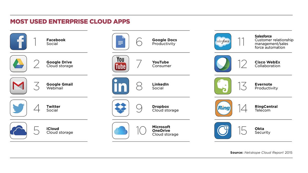 Why companies are moving to cloud-based app builders ...