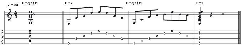 Example 28: Major 7 #11 - And now for a spot of Lydian tonality with this Fmaj7#11 chord (R 3 5 7 #11). This painfully simple fingering is essentially a stock E shape F barre chord, with the second and first strings ringing open, providing the #11 and maj7 intervals. A popular chord with '80s ballad rockers!