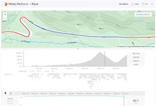 Matej Mohoric Strava analysis