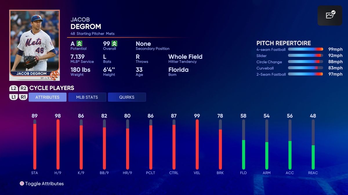 MLB The Show 22 player ratings with the top five at every position