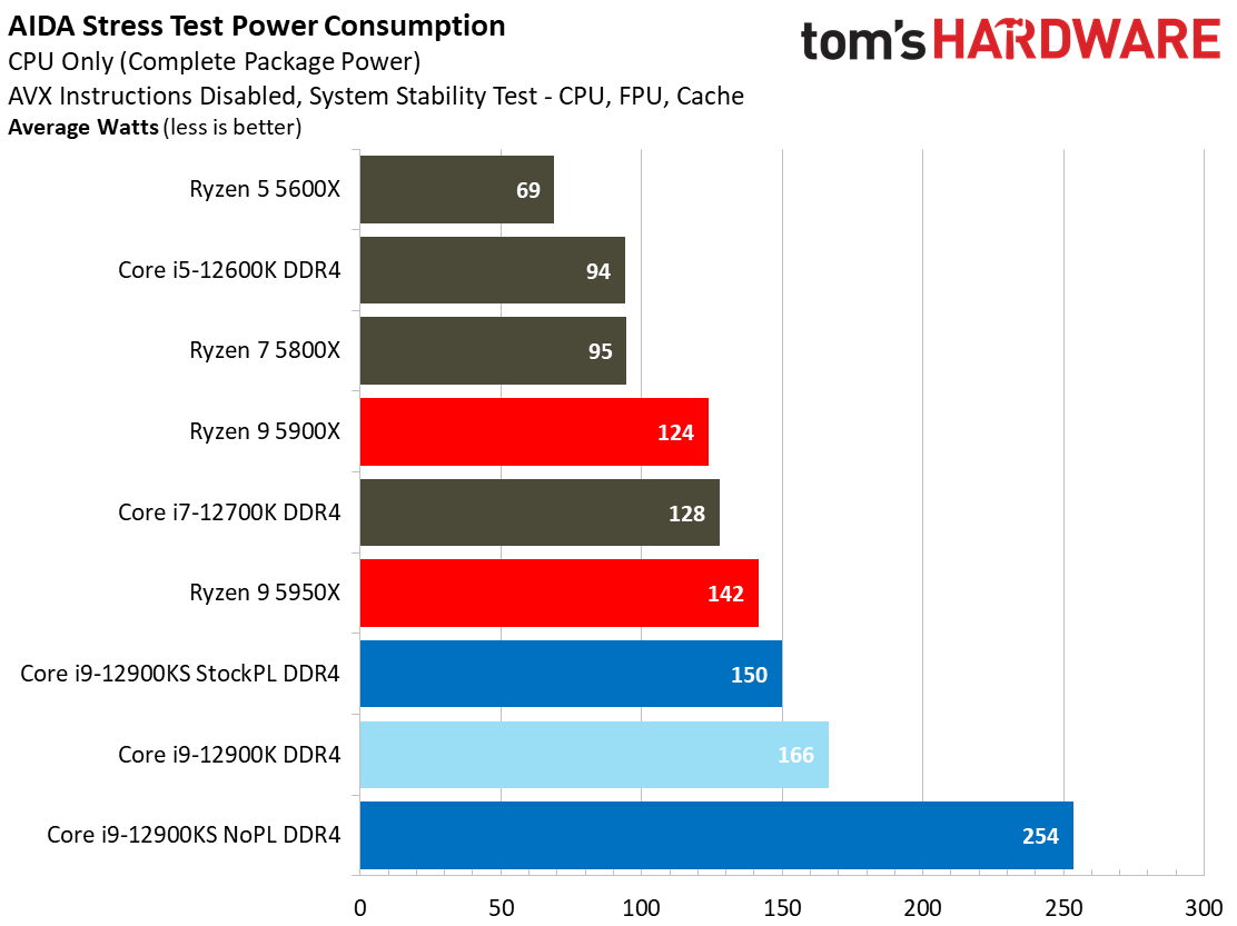 Intel Core i9-12900K