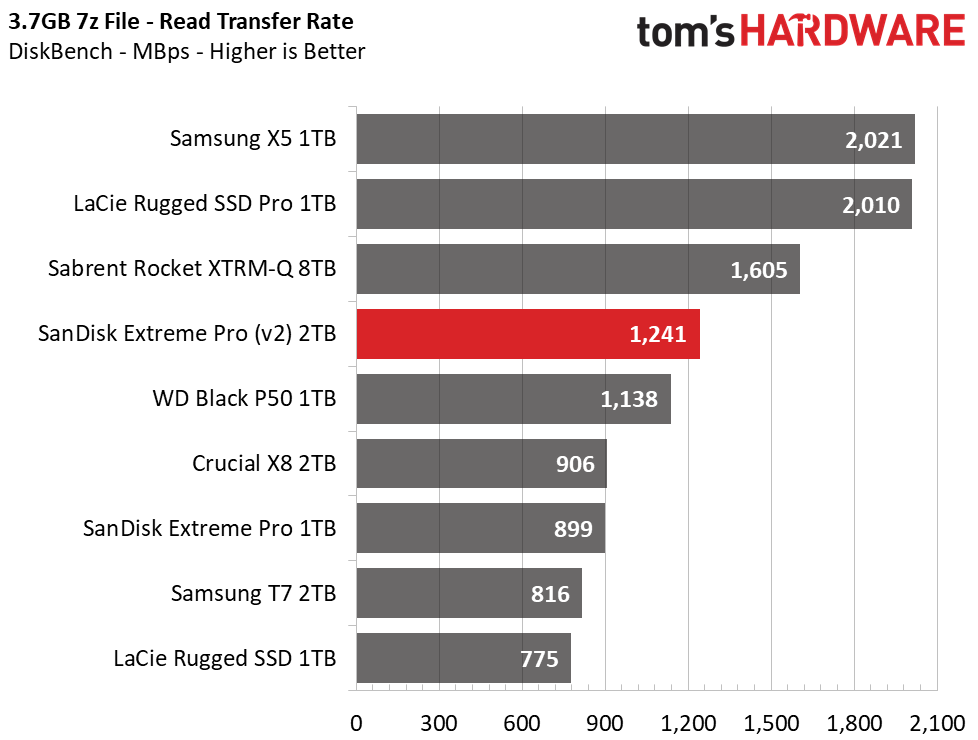 SanDisk Extreme Pro (2020) Portable SSD