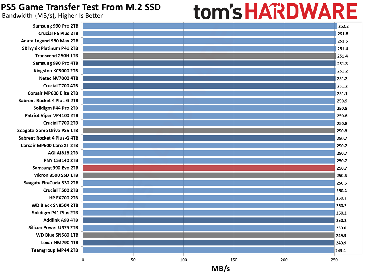 Samsung 990 EVO 2TB SSD