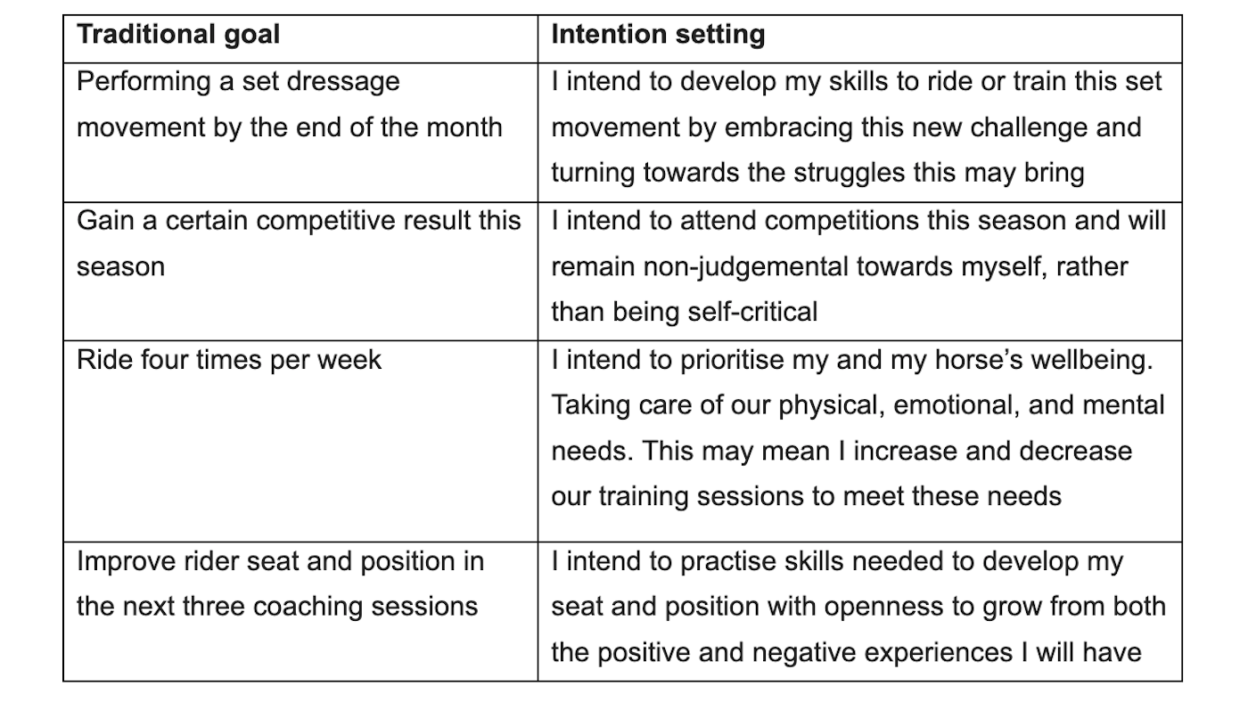 How to be a successful rider
