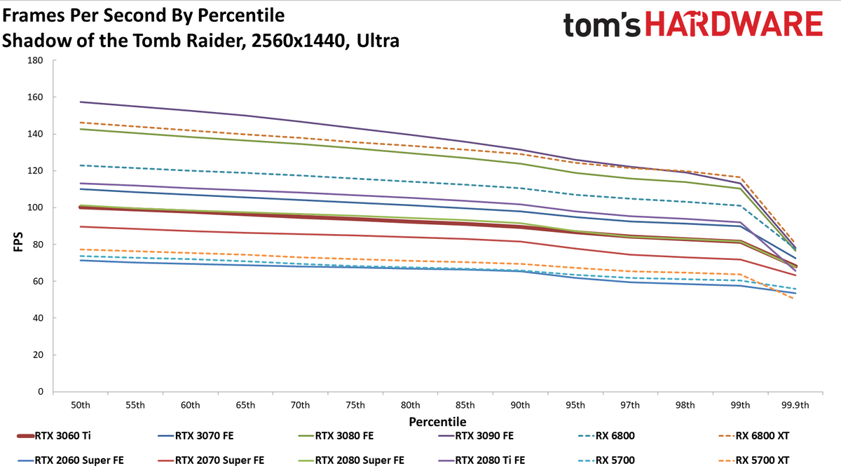 Nvidia GeForce RTX 3060 Ti FE