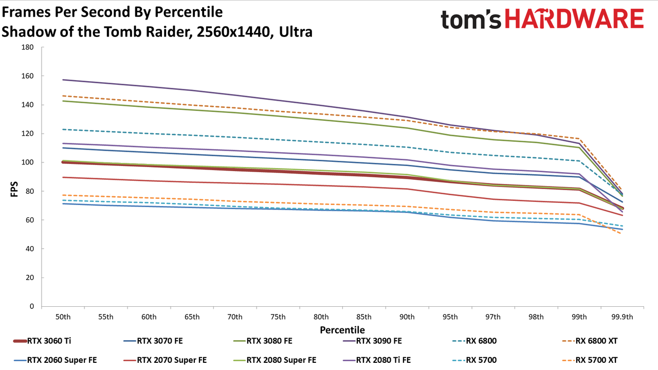 Nvidia GeForce RTX 3060 Ti FE