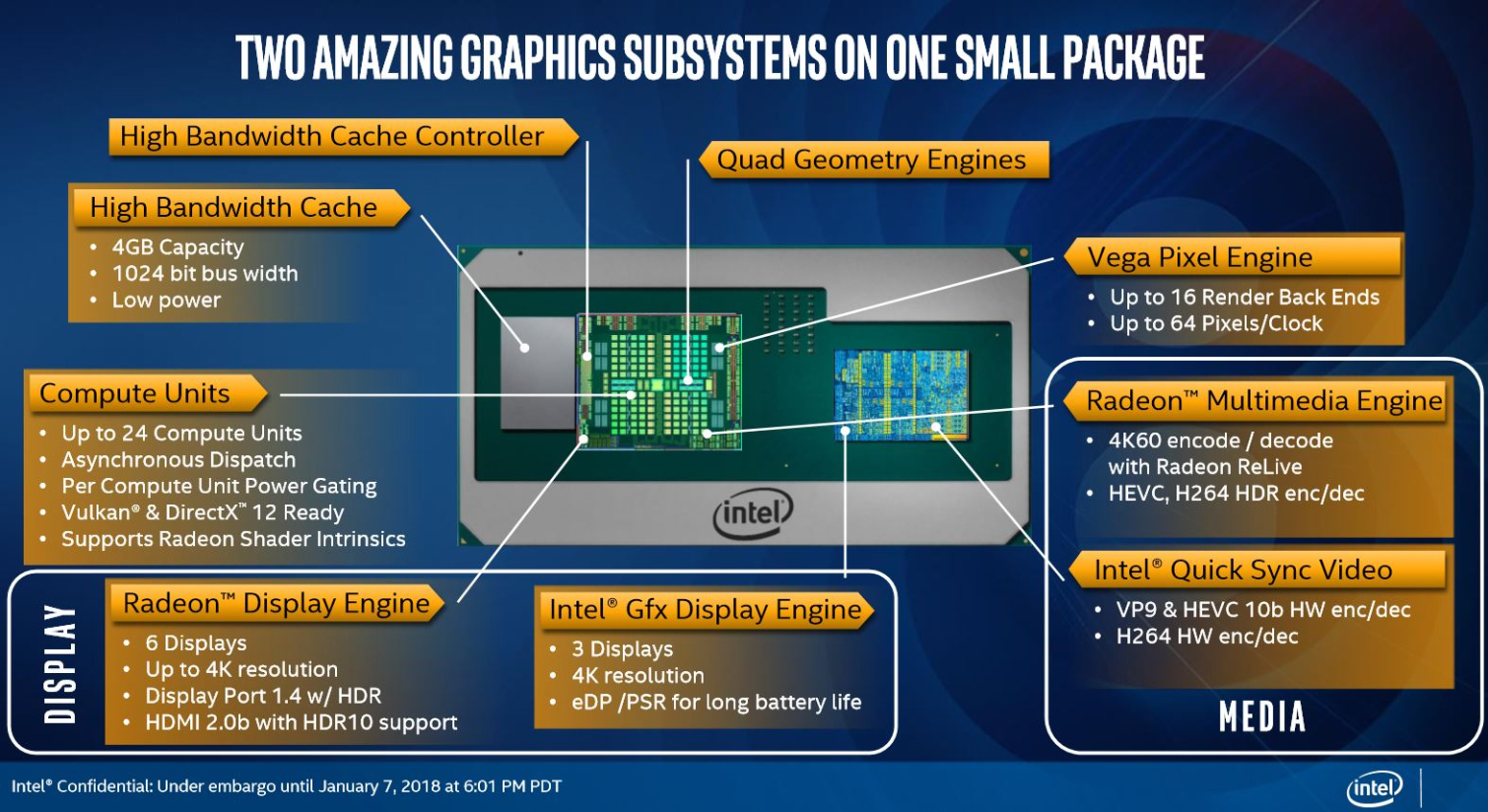 Что лучше intel hd graphics 630 или radeon vega 8