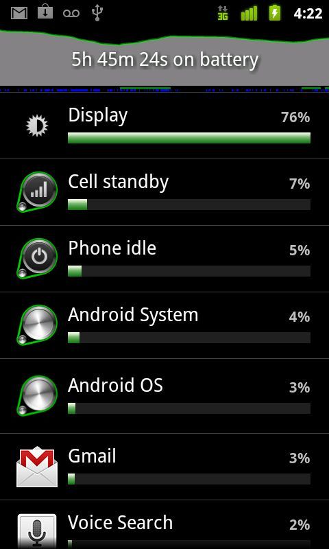 Android что такое charsequence