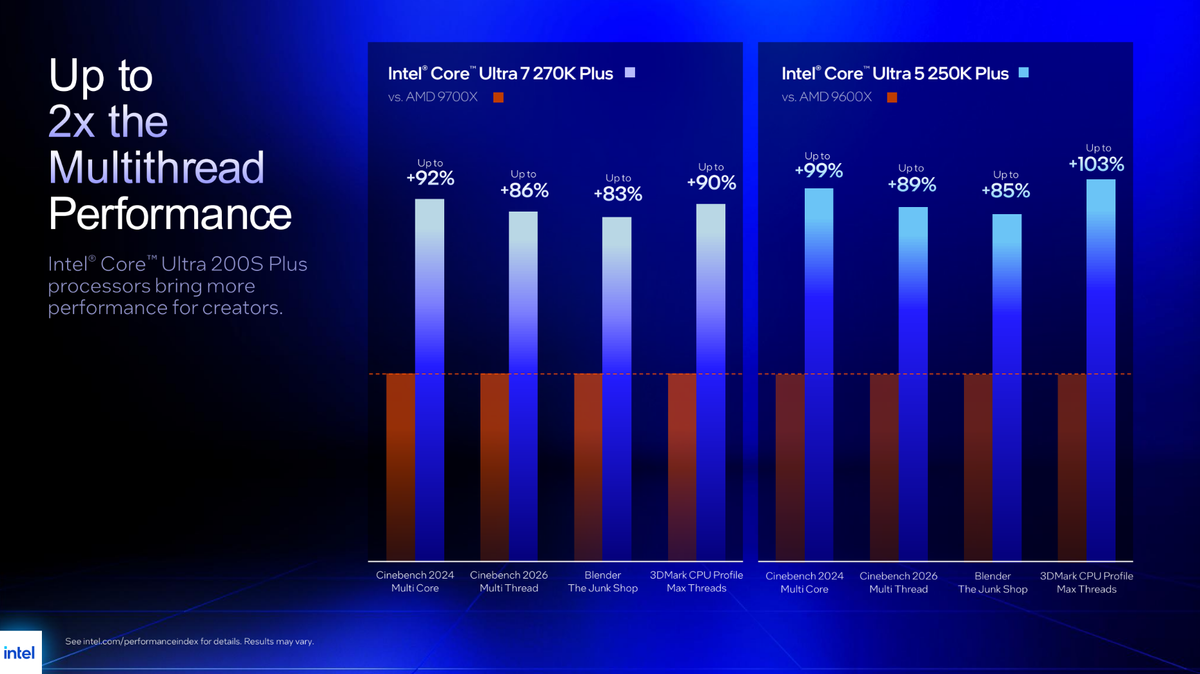 Arrow Lake Refresh CPU Performance