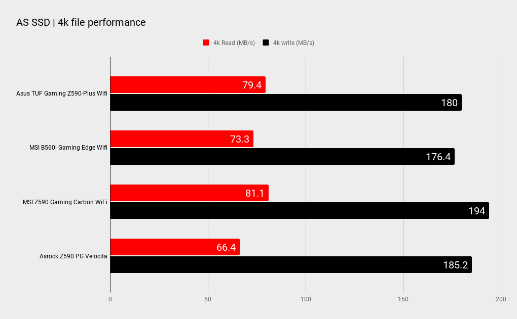 MSI Z590 Gaming Carbon Wi-Fi benchmarks