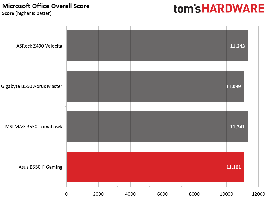 أسوس روج ستريكس B550-F واي فاي للألعاب