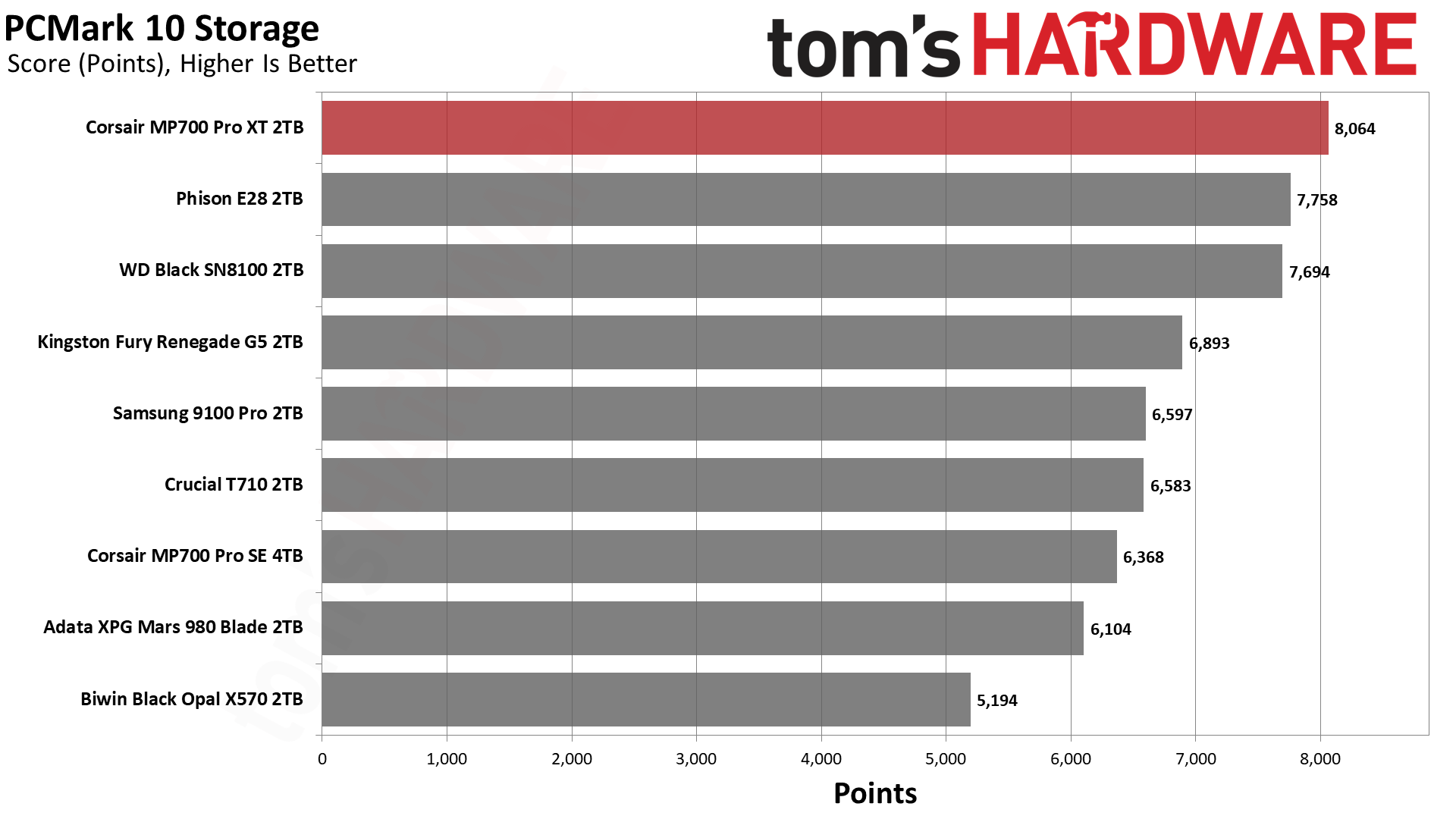 Corsair MP700 Pro XT 2TB SSD
