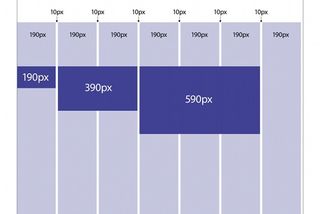 A columnWidth of 200px enables us to use articles of 190px, 390px and 590px, each with a right margin of 10px