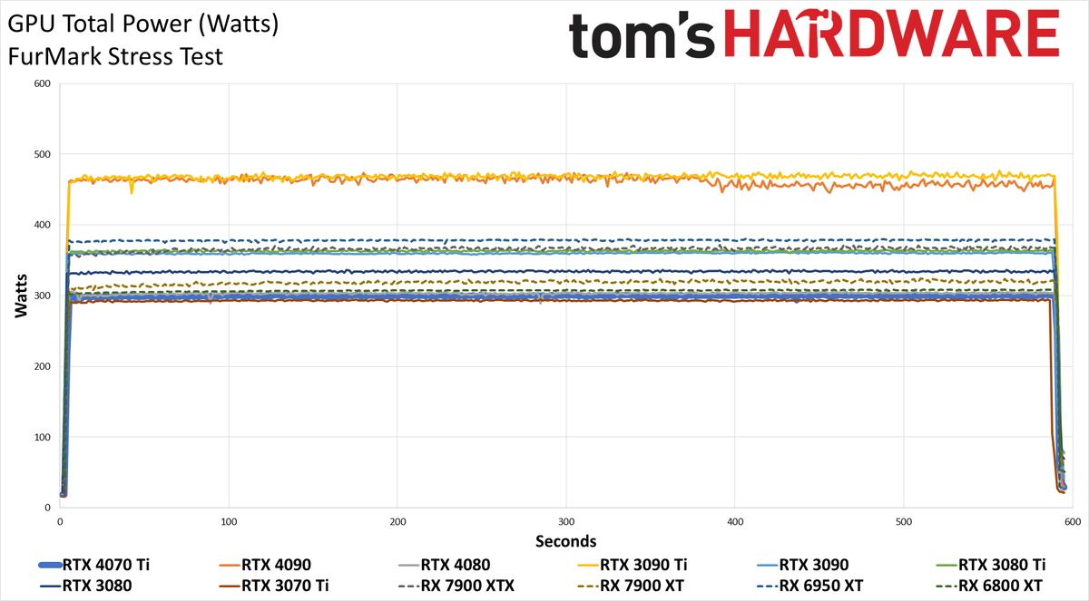 Nvidia GeForce RTX 4070 Ti