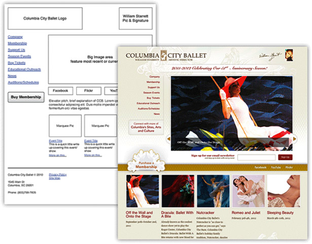 Wireframes can be a quick reference for the design elements required and their intended location