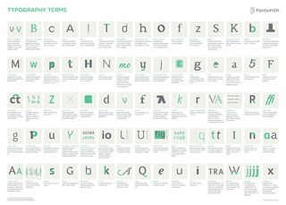 The best infographics: A-Z of typography
