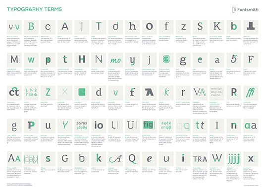 The best infographics: A-Z of typography