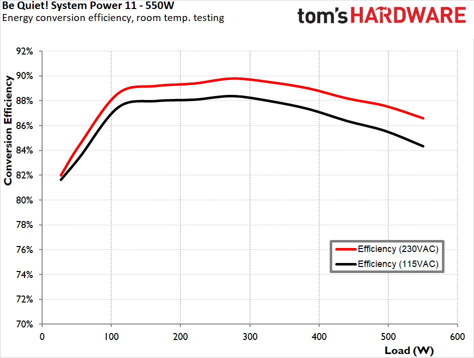Be Quiet! System Power 11 550W