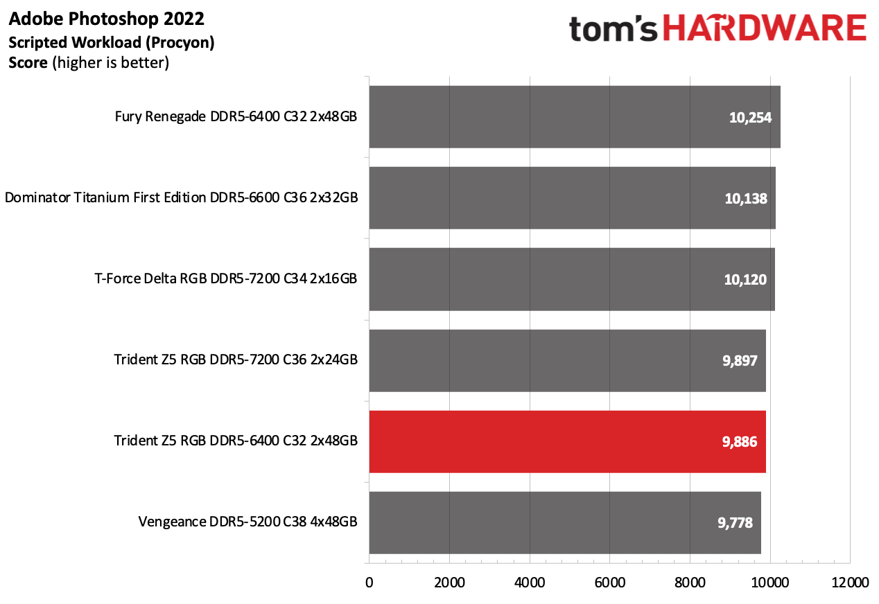 DDR5 Review