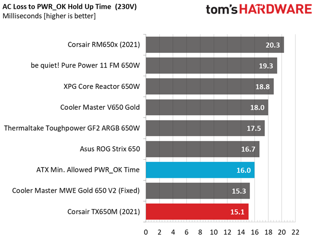 Corsair TX650M