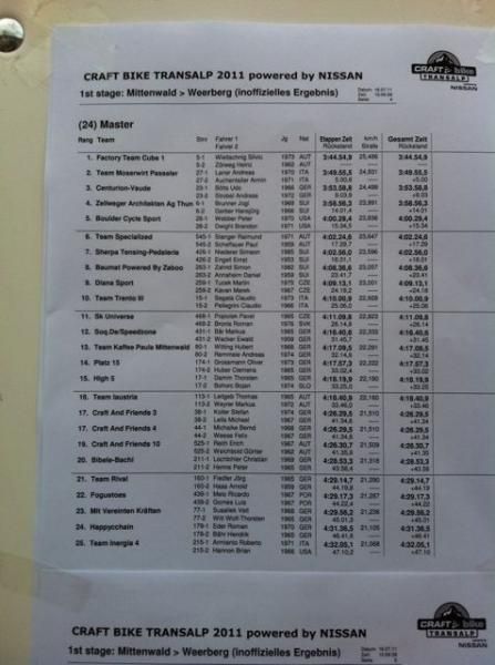 The results